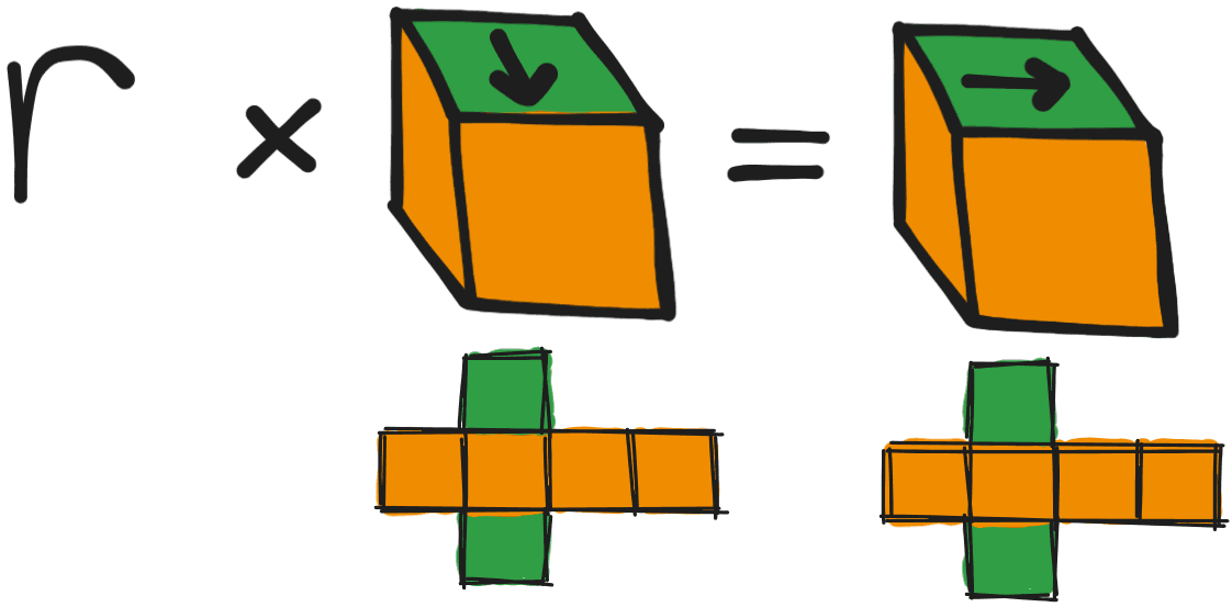 Horizontal rotation invariance