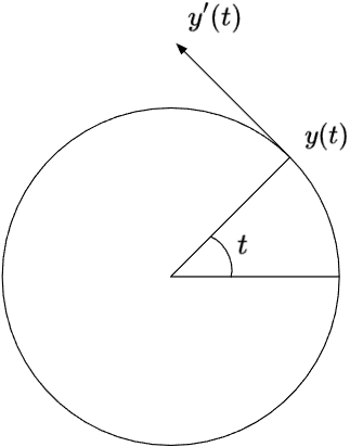 euler