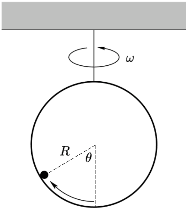 problem-statement-labeled