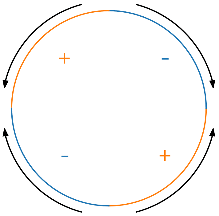 sin-2-theta