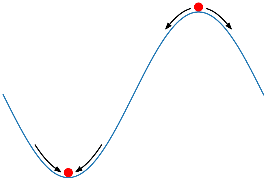 stability